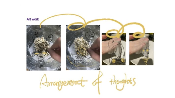 Arrangement of thoughts