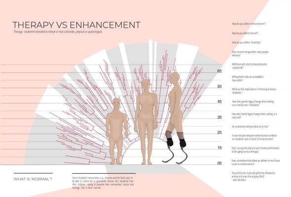 Impacts of Human Enhancement Technology