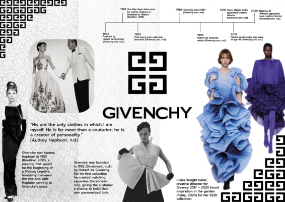 Givenchy Brandboard