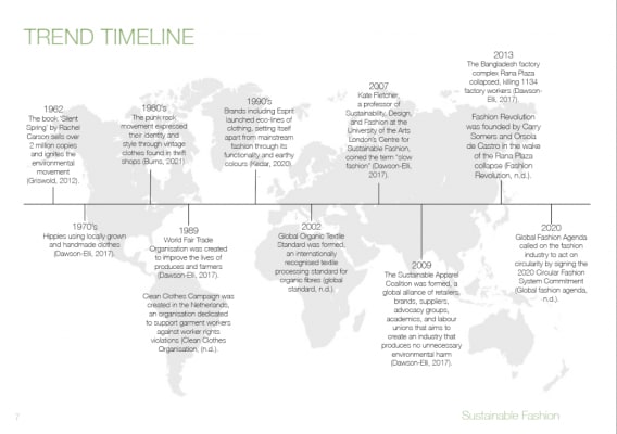 Trend Timeline from Sustainability Trend Report
