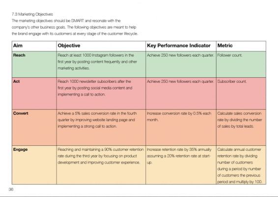 Implementing the RACE Model