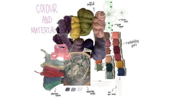 Experimental process
