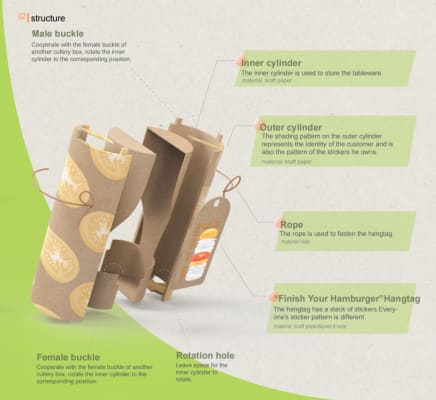 Stick-stick Cutlery Box