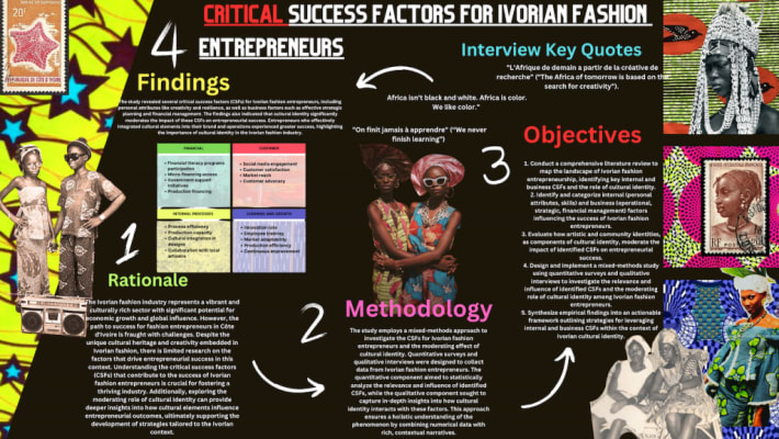 Cultural Threads: Exploring Critical Success Factors for Ivorian Fashion Entrepreneurs