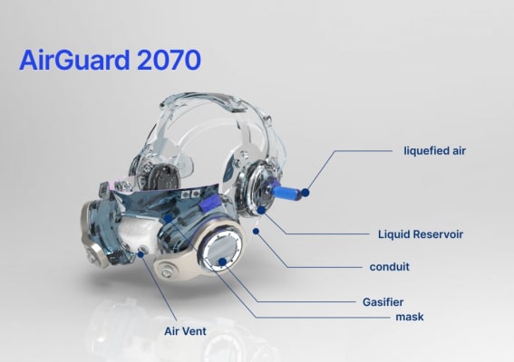 AirGuard 2070  #ClimateCrisis2024 #SteveElmes #Group2