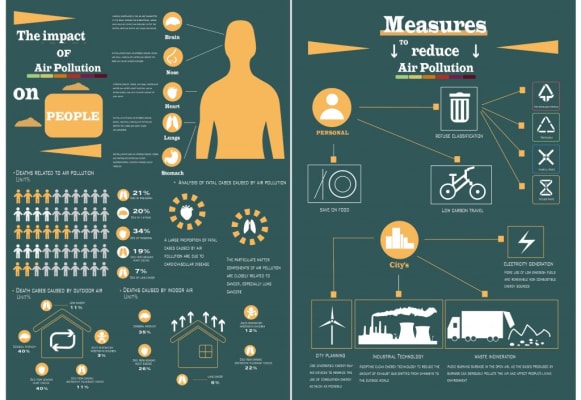 Air Pollution--Invisible killers in the air(#ClimateCrisis2024MaryThompson)