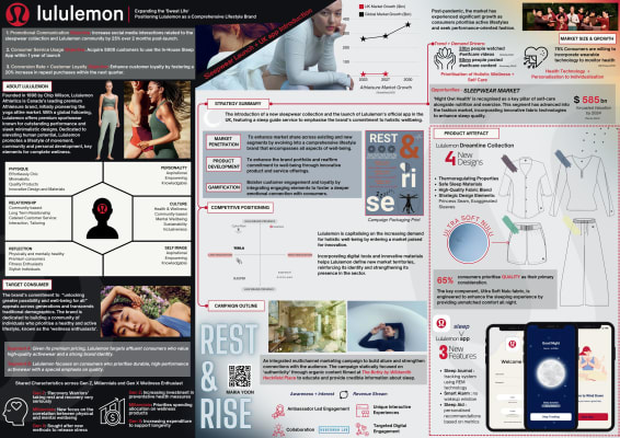 Lululemon Brand Extension : Rest & Rise