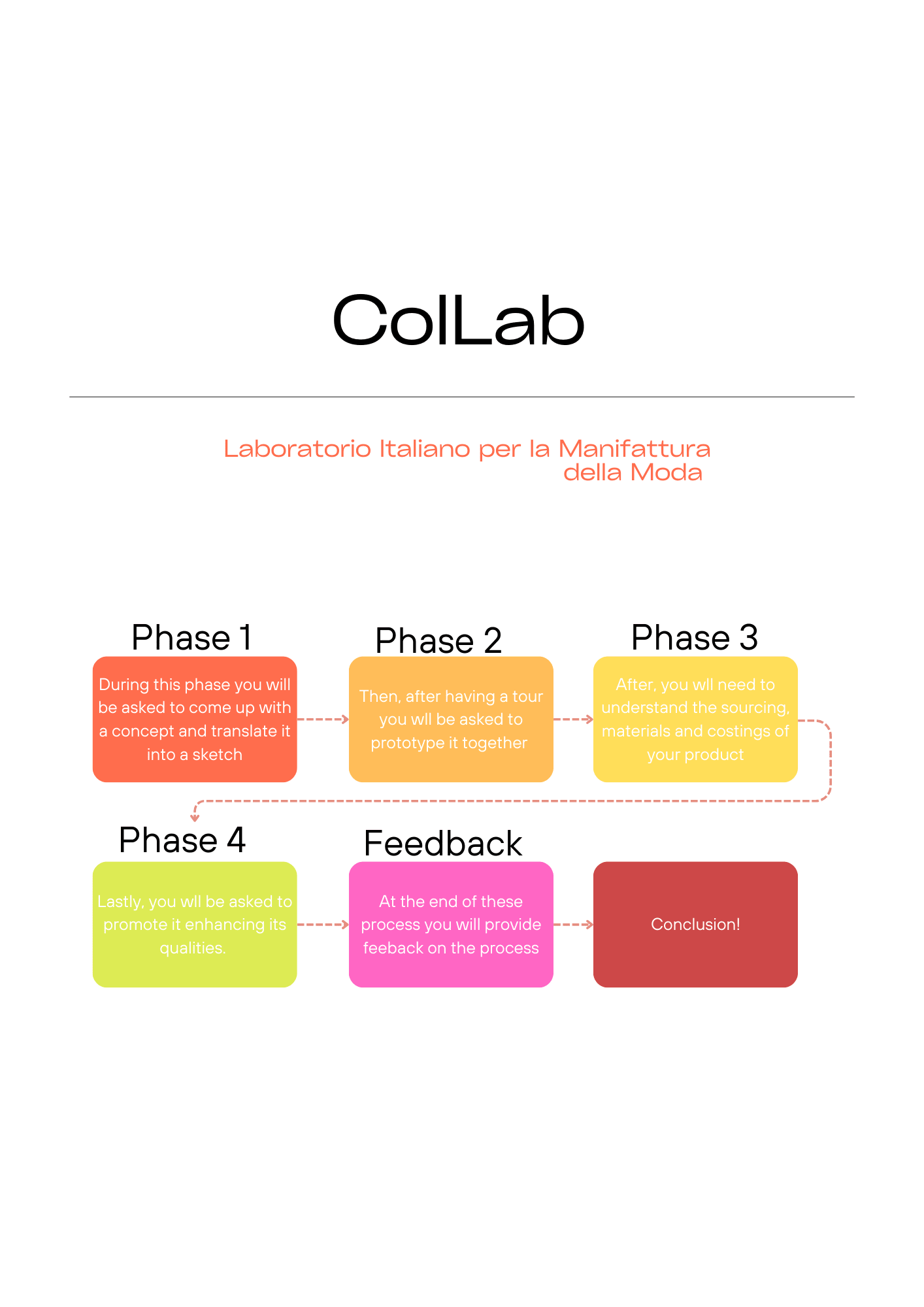 ColLab - Laboratorio italiano per la Manifattura