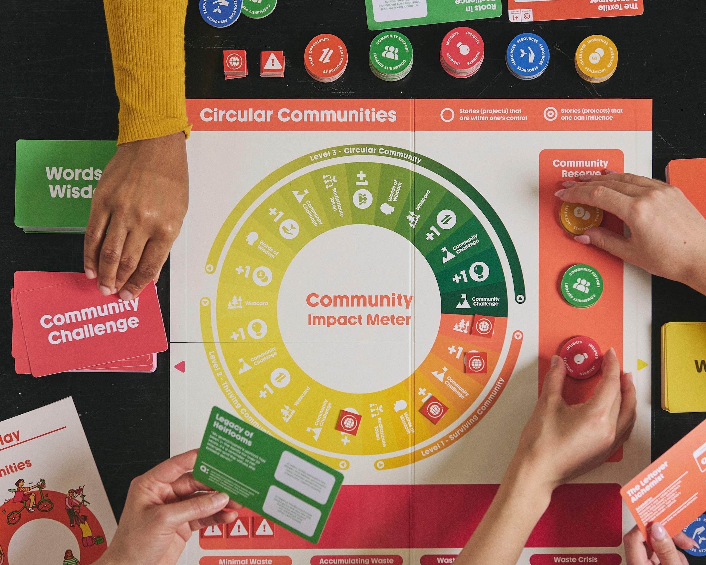 Circular Communities