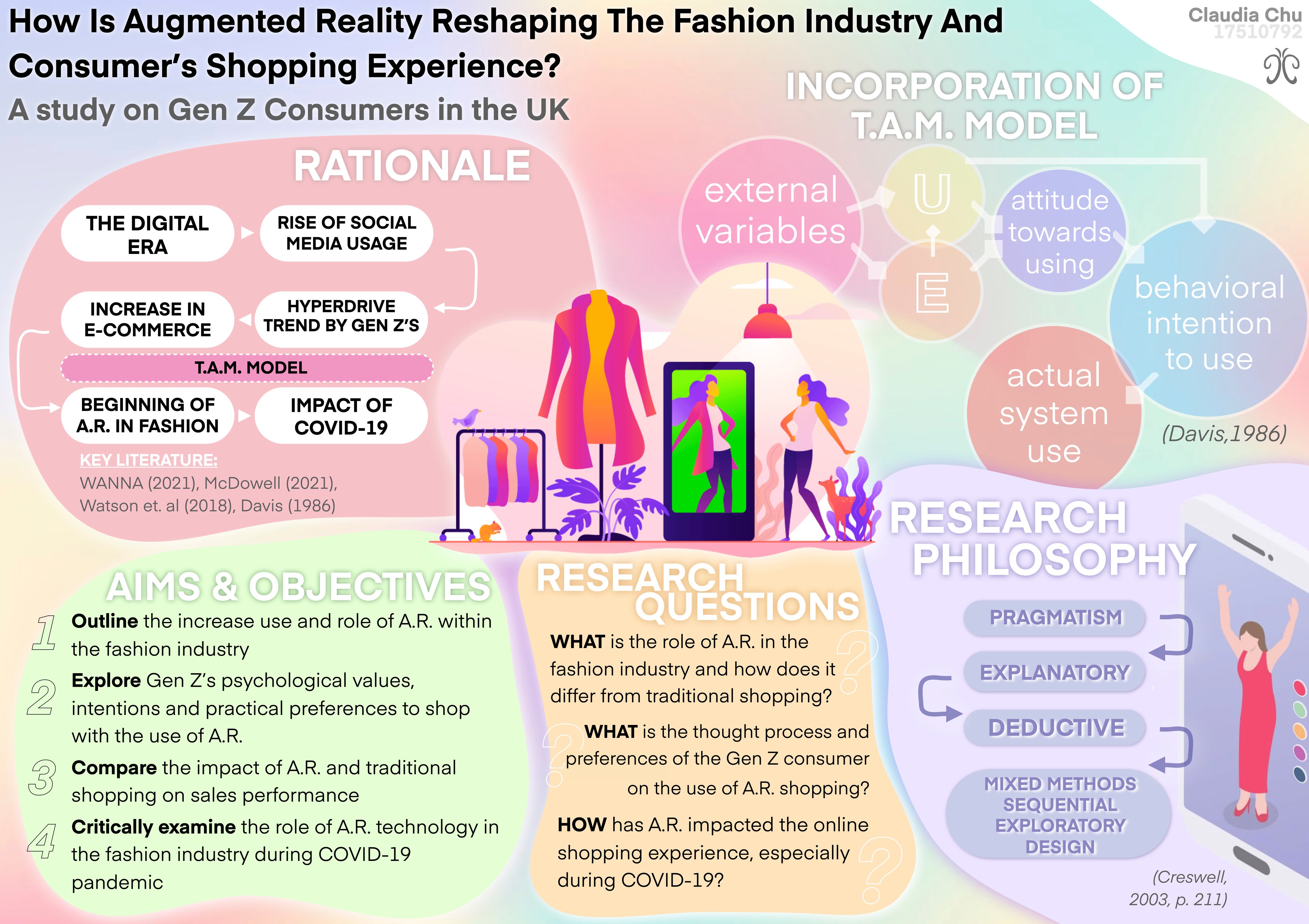 AR x Gen Z Adoption: A Visualization