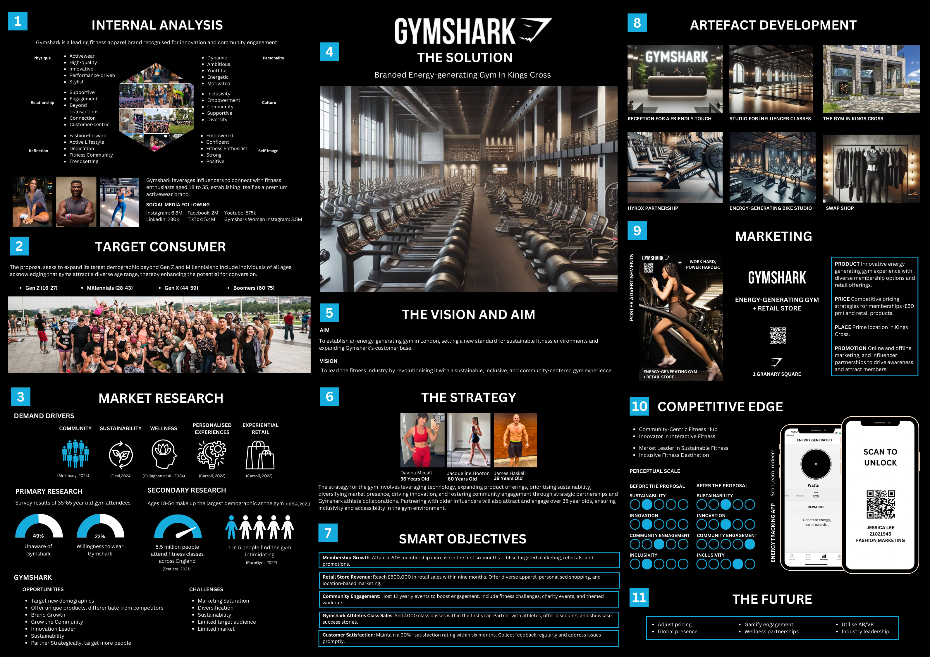 Gymshark: Transforming Workouts into Energy