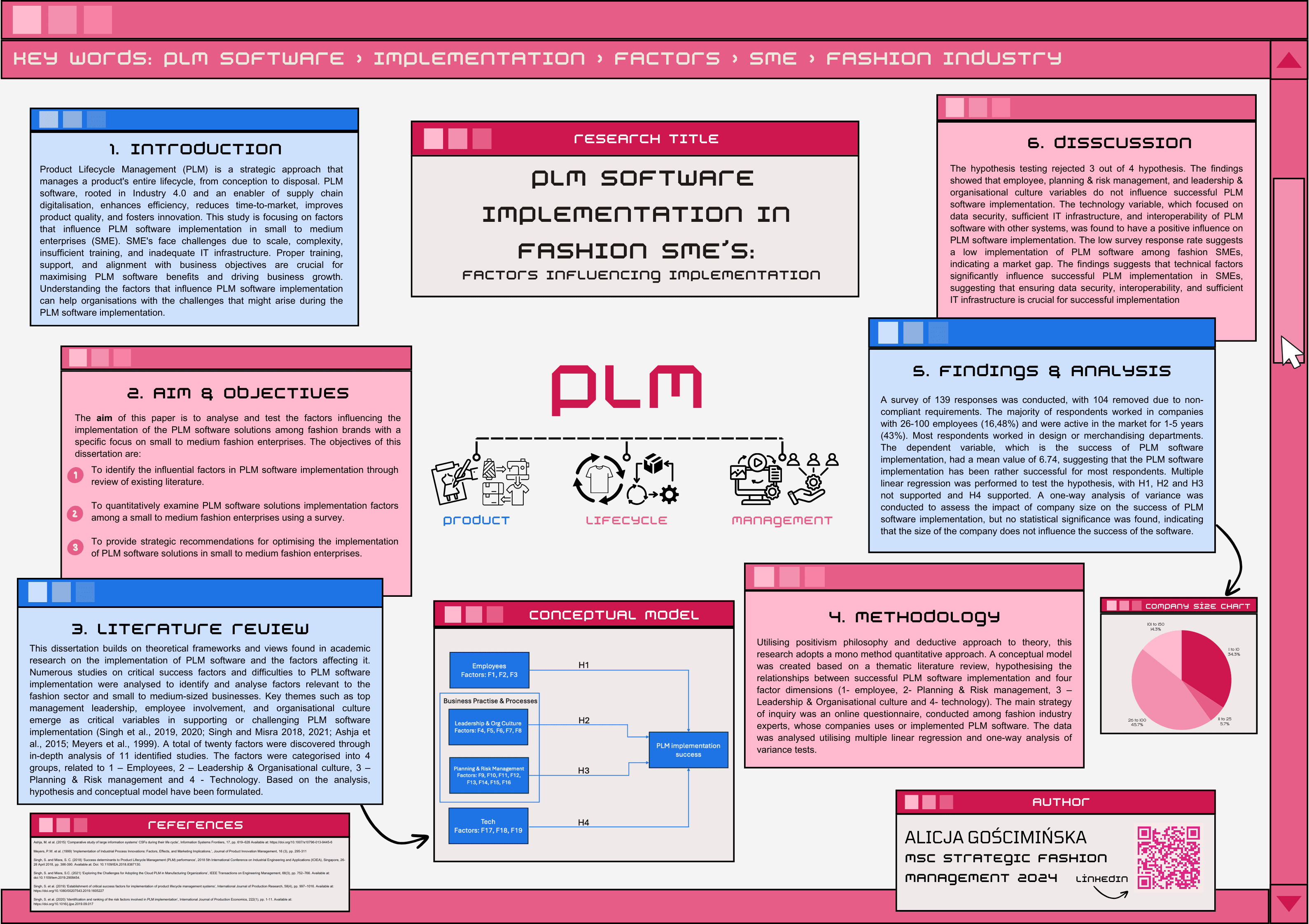 PLM software in Fashion SMEs