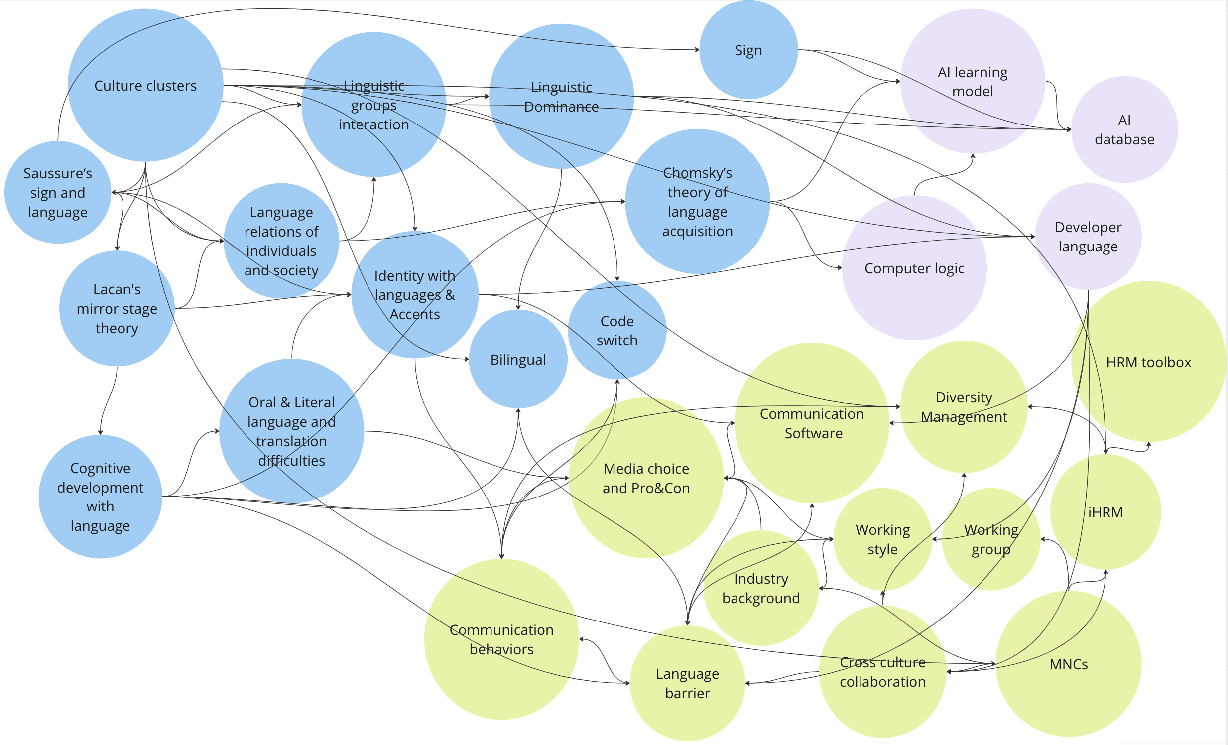 PersonalToTeamAssistant: AI in DiversityManagement
