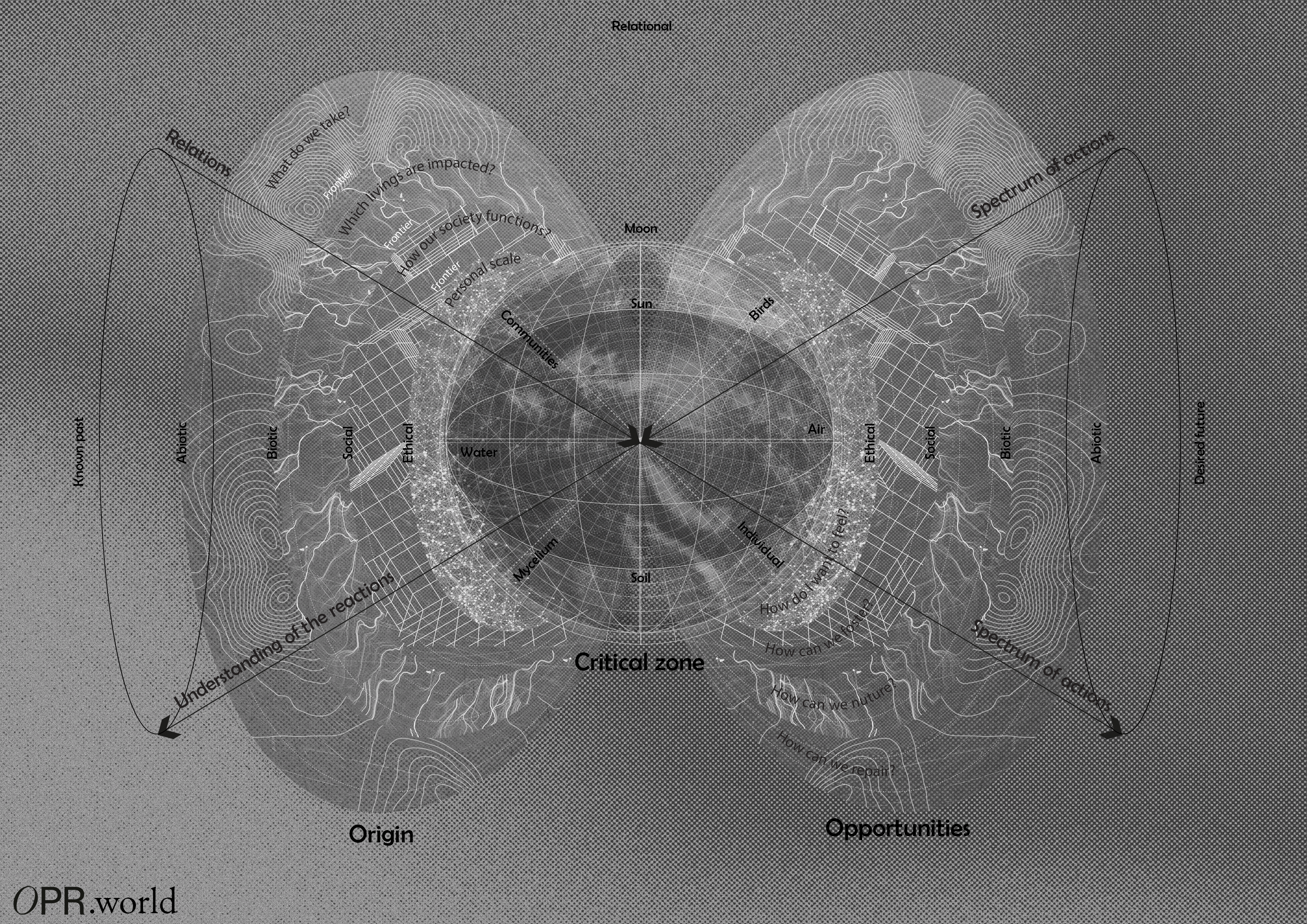 Office for planetary relationships