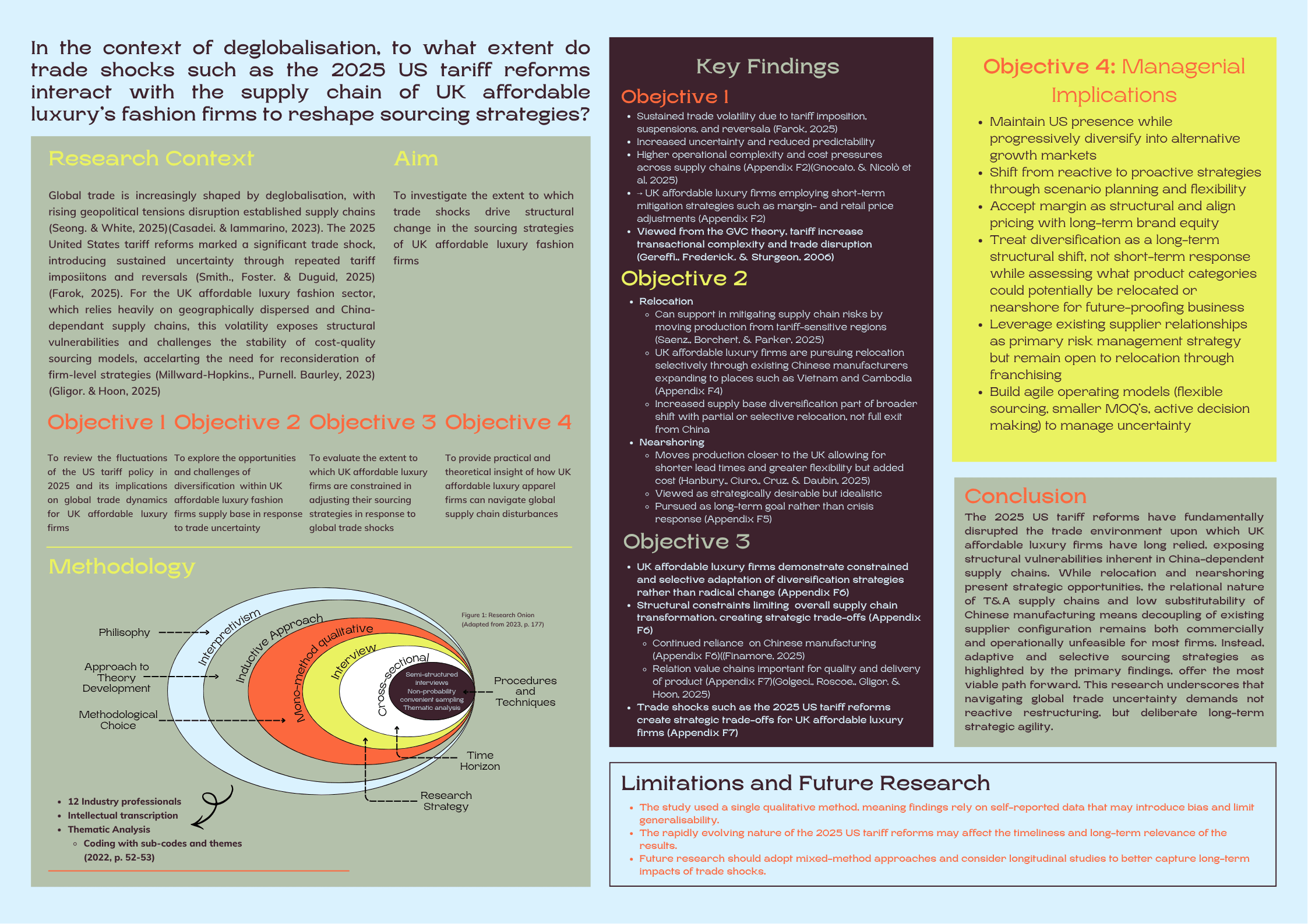 Academic Poster: The 2025 Tariff Crisis and Supply Chain Disruption