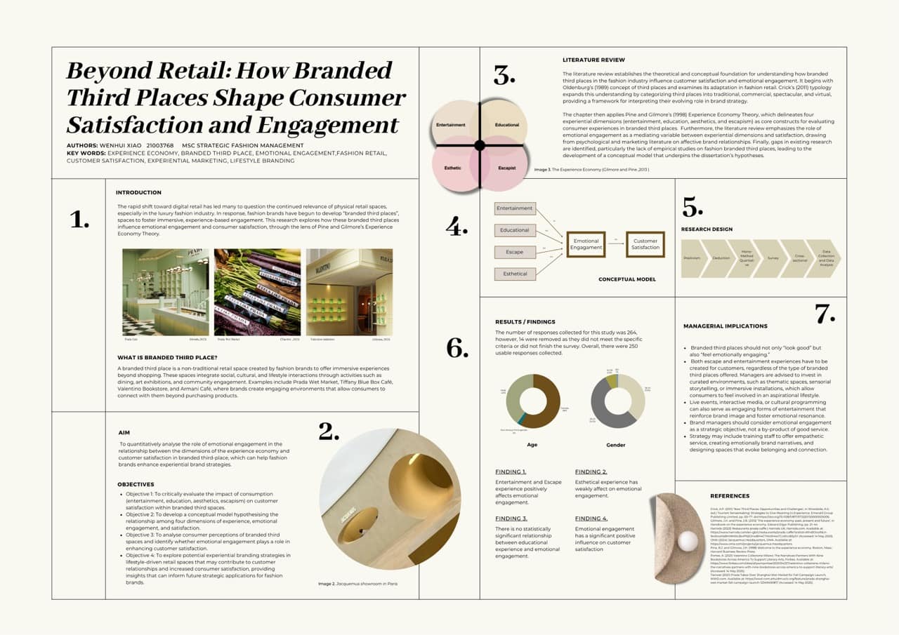 Fashion Branded Third Places
