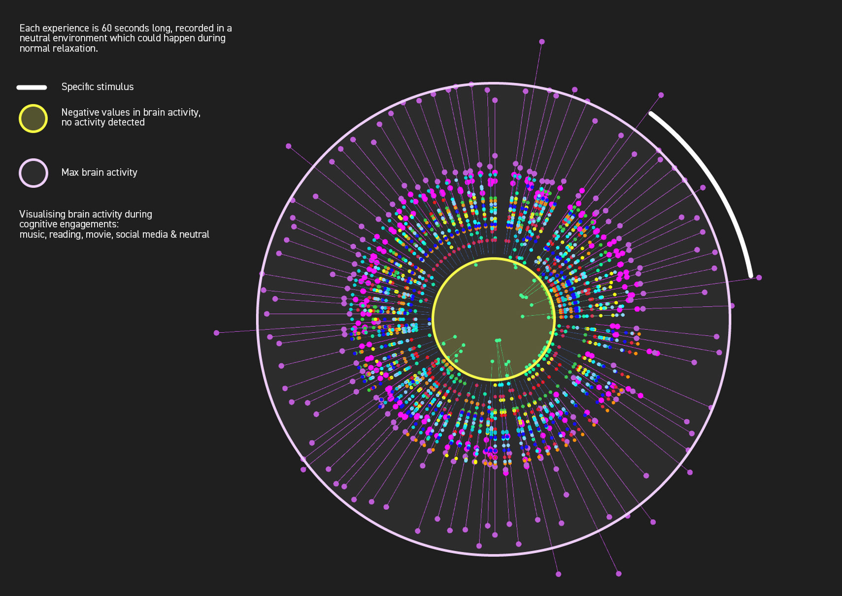 Alexsandra-Mbaike-BA-Graphic-Design-Communication-Mind-in-motion-brain-scanning-cognitive-activities.jpg