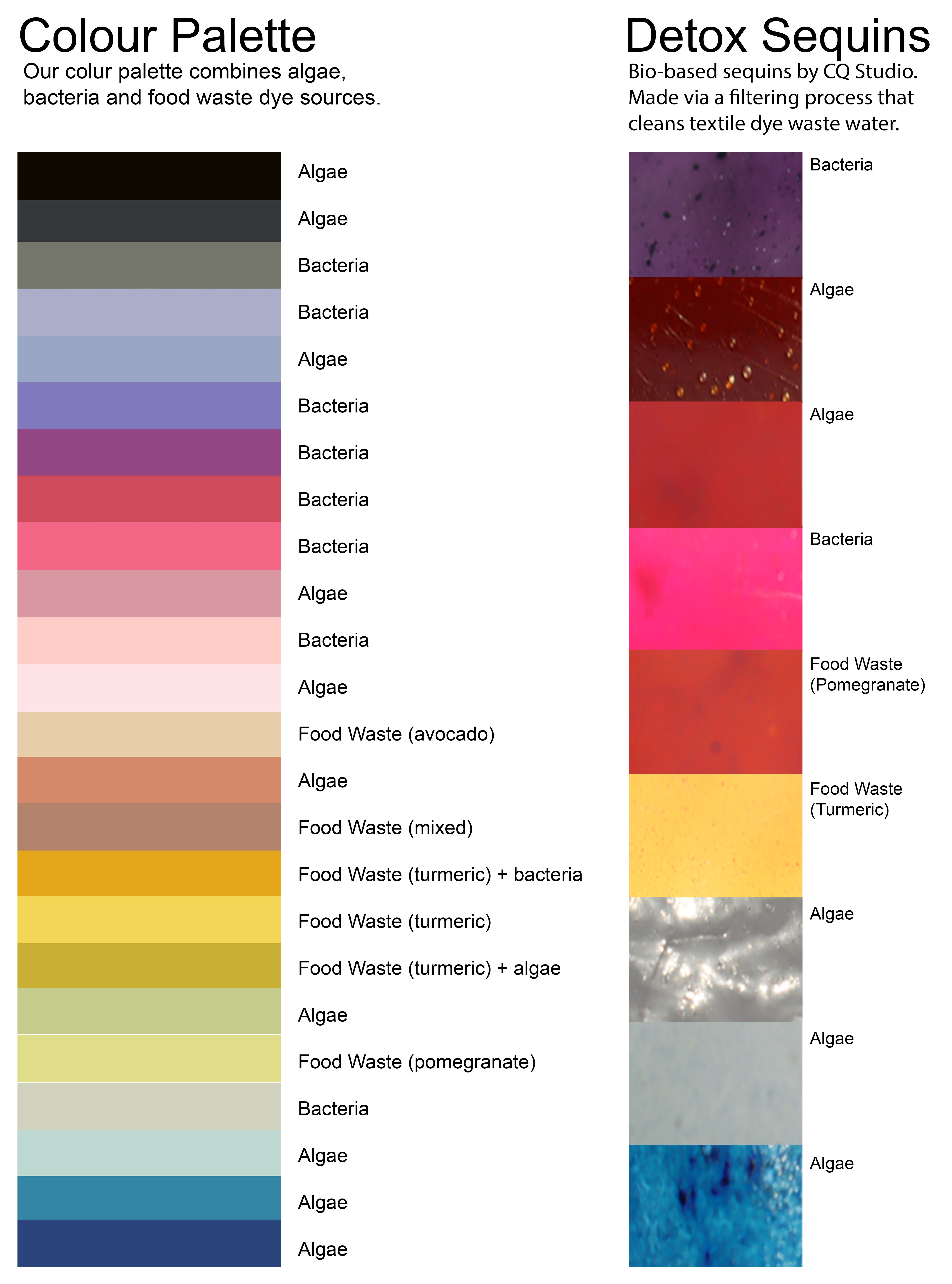 Bio-based-colour-palette-rewilding-texitles-maison0-2022-dye-sources.jpg