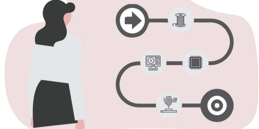 Illustration of people working in a fashion tech context