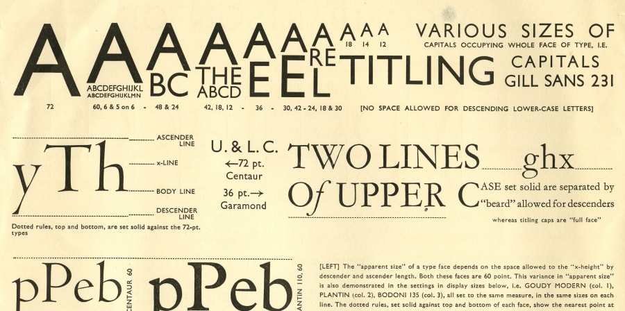 Fonts in different 'point' sizes
