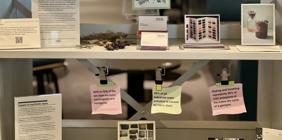 Photograph showing a section of a display with annotations about dye processes