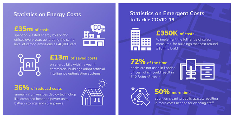 Two examples of purple infographics created by Yi An around Covid and energy costs.