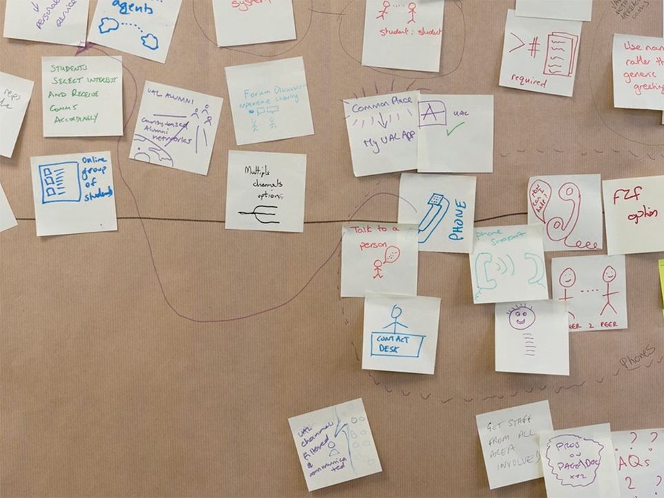 Photograph of a cork board covered in post-it notes.