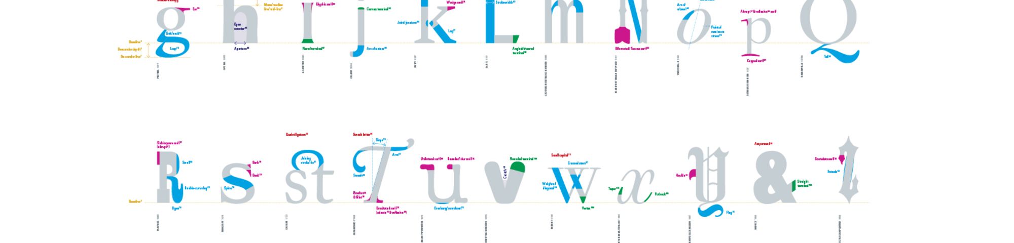 alphabet in design typography.