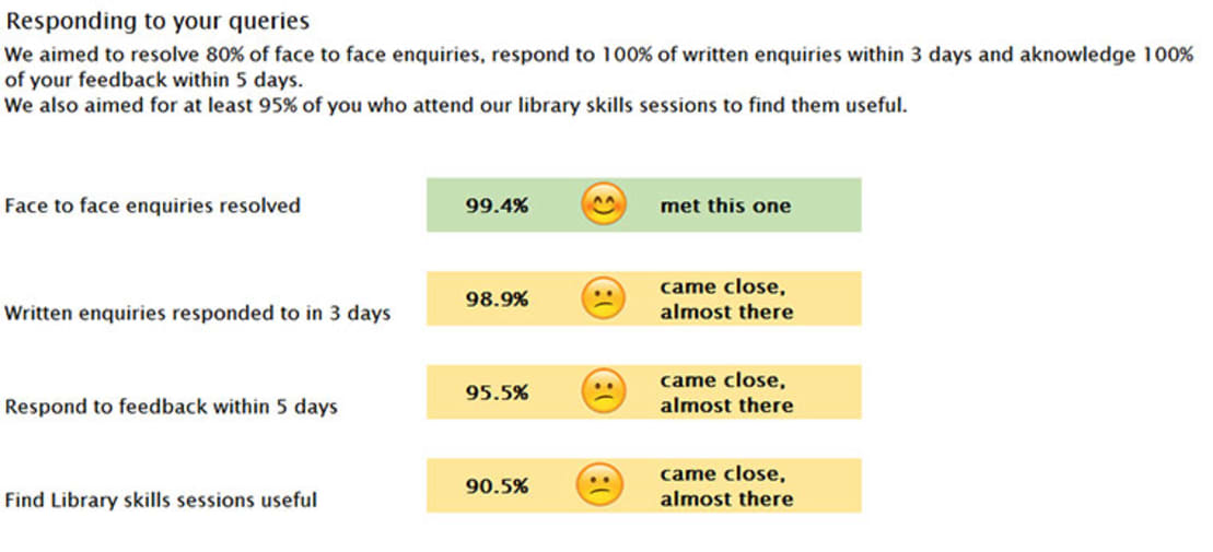 service-standards_queries_dec-2016_w