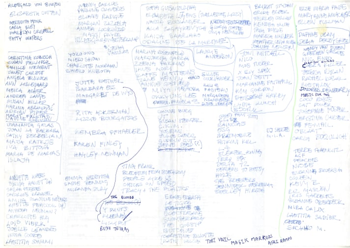 Sheet of paper with a mind map of names written on in pen