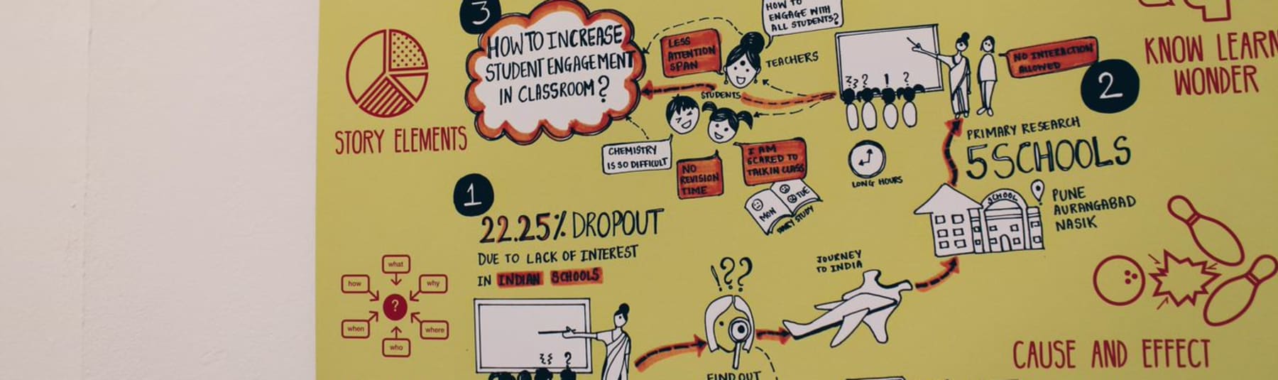 Infographic Storytelling Short Course | On campus