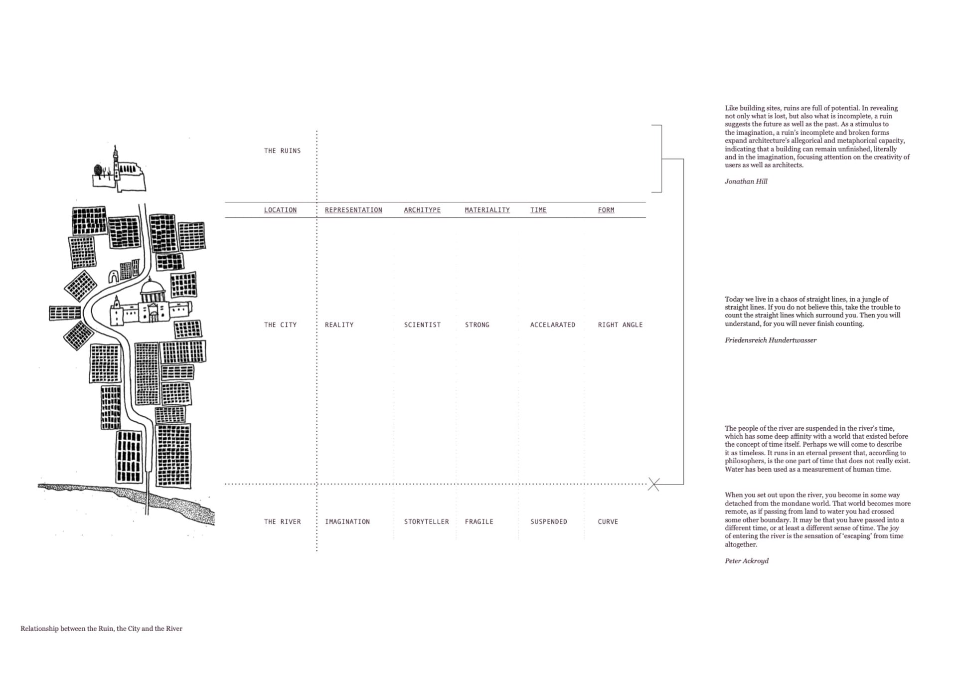 spatial journey through the city