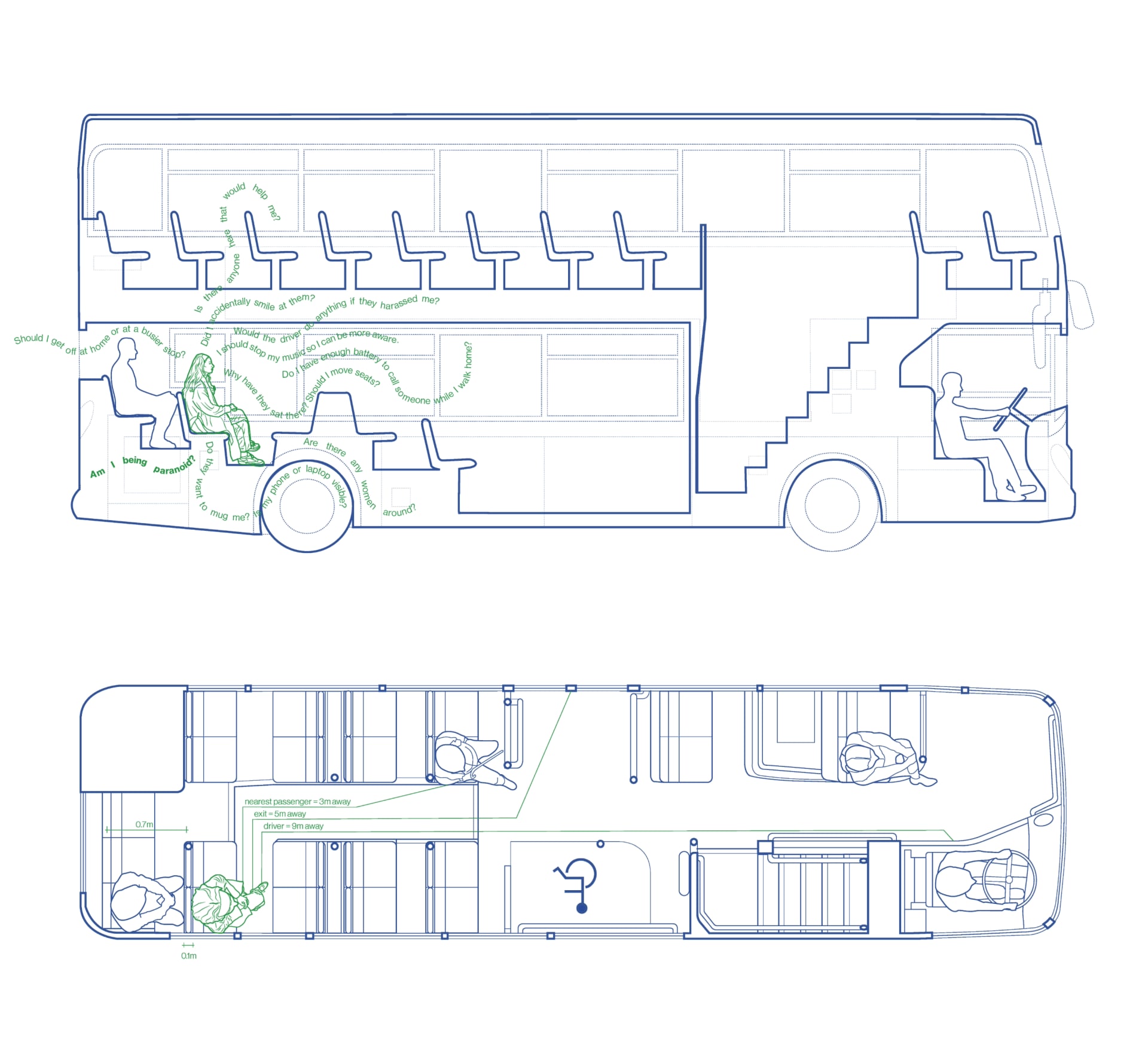 A drawing of a section and plan of a bus.