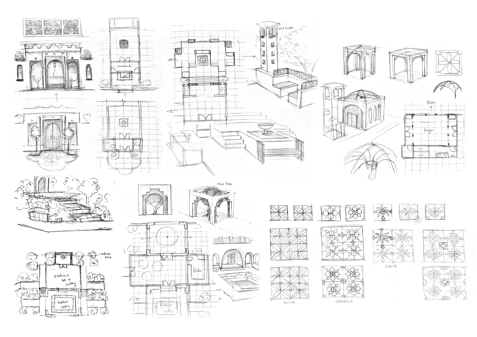 Sketches of the 3 zones representing observation, meditation and harvest.