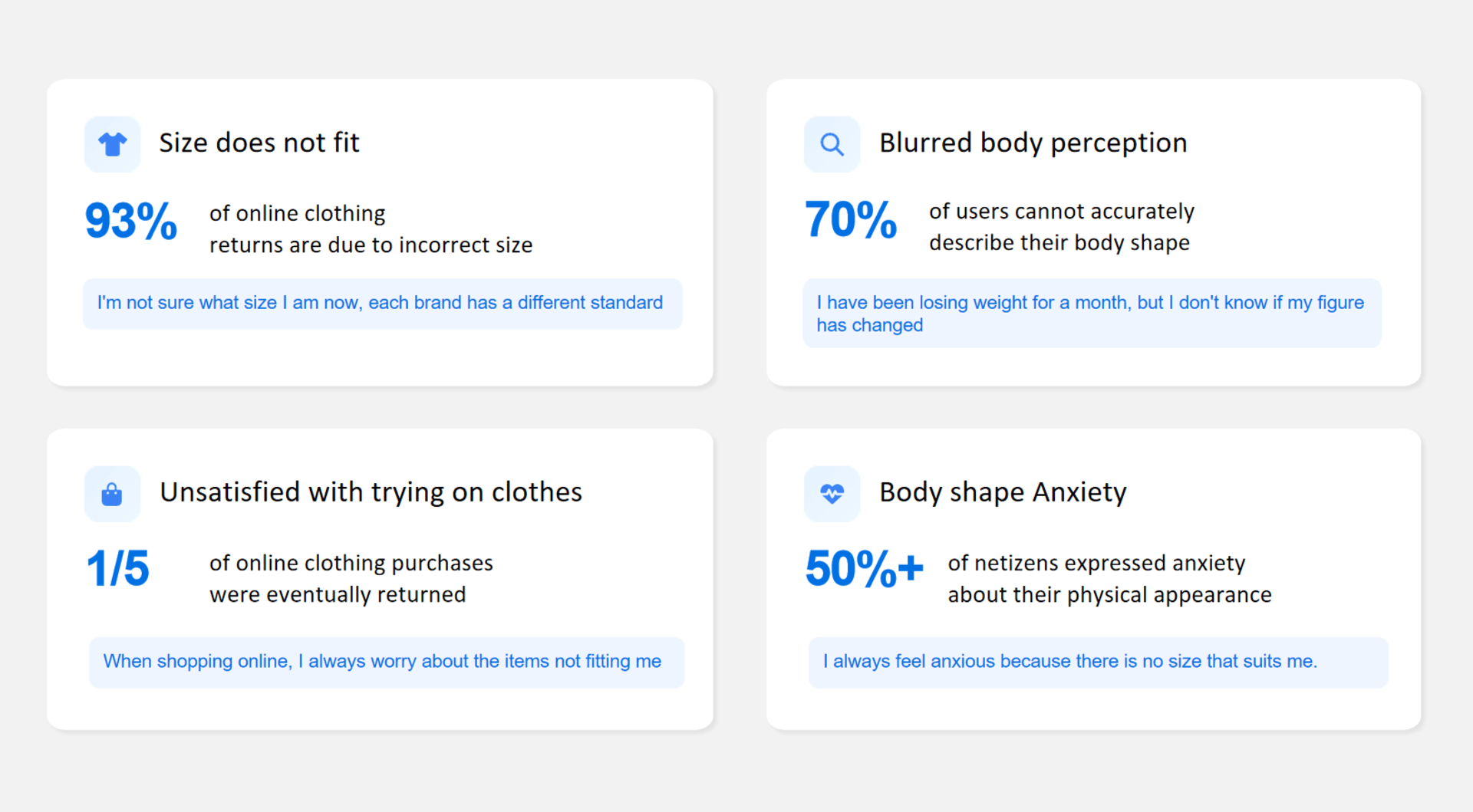 There are four core pain points that home users face in the areas of clothing and body cognition.