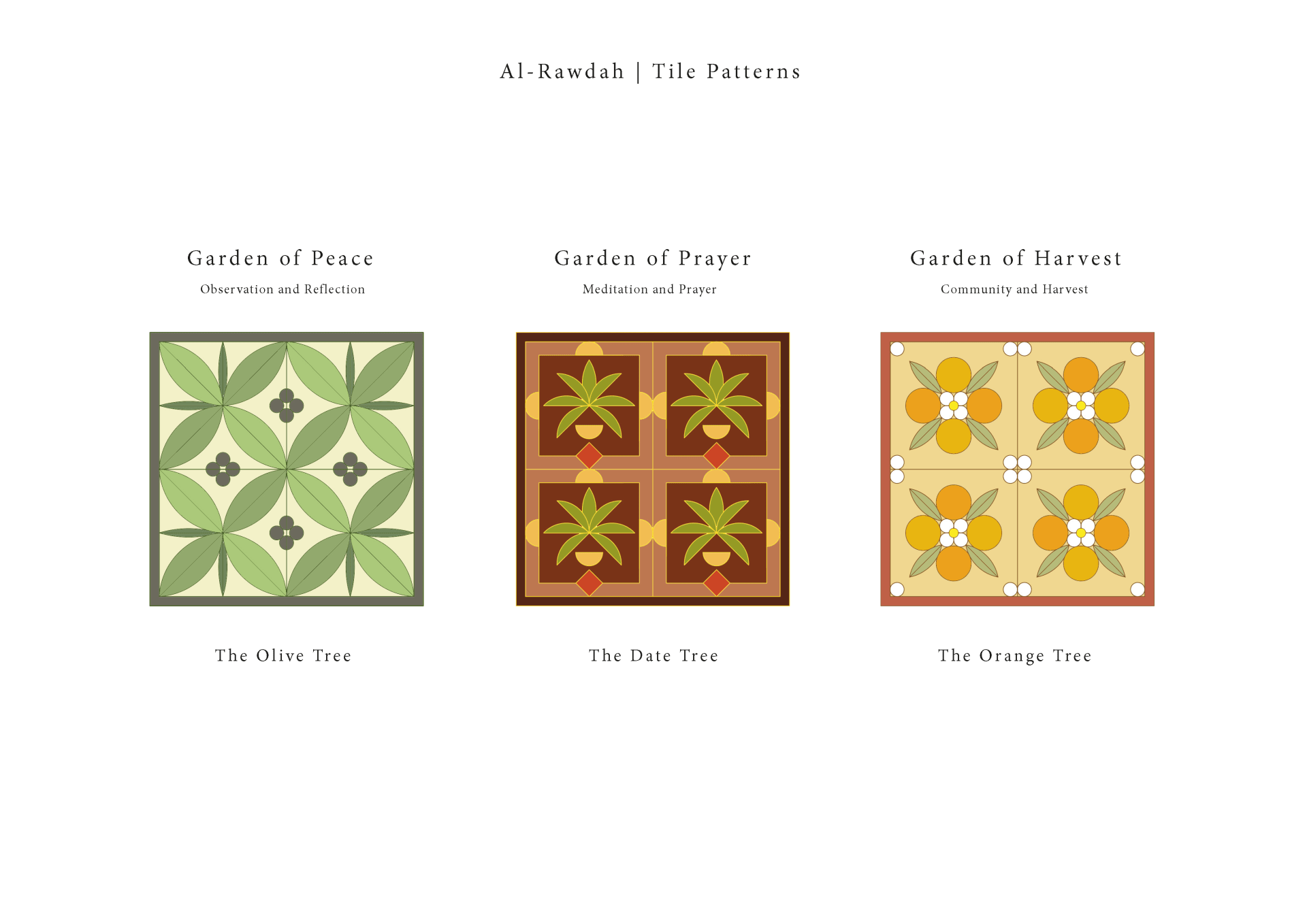 The tile patterns for each of the gardens that represent the olive, date and orange tree.