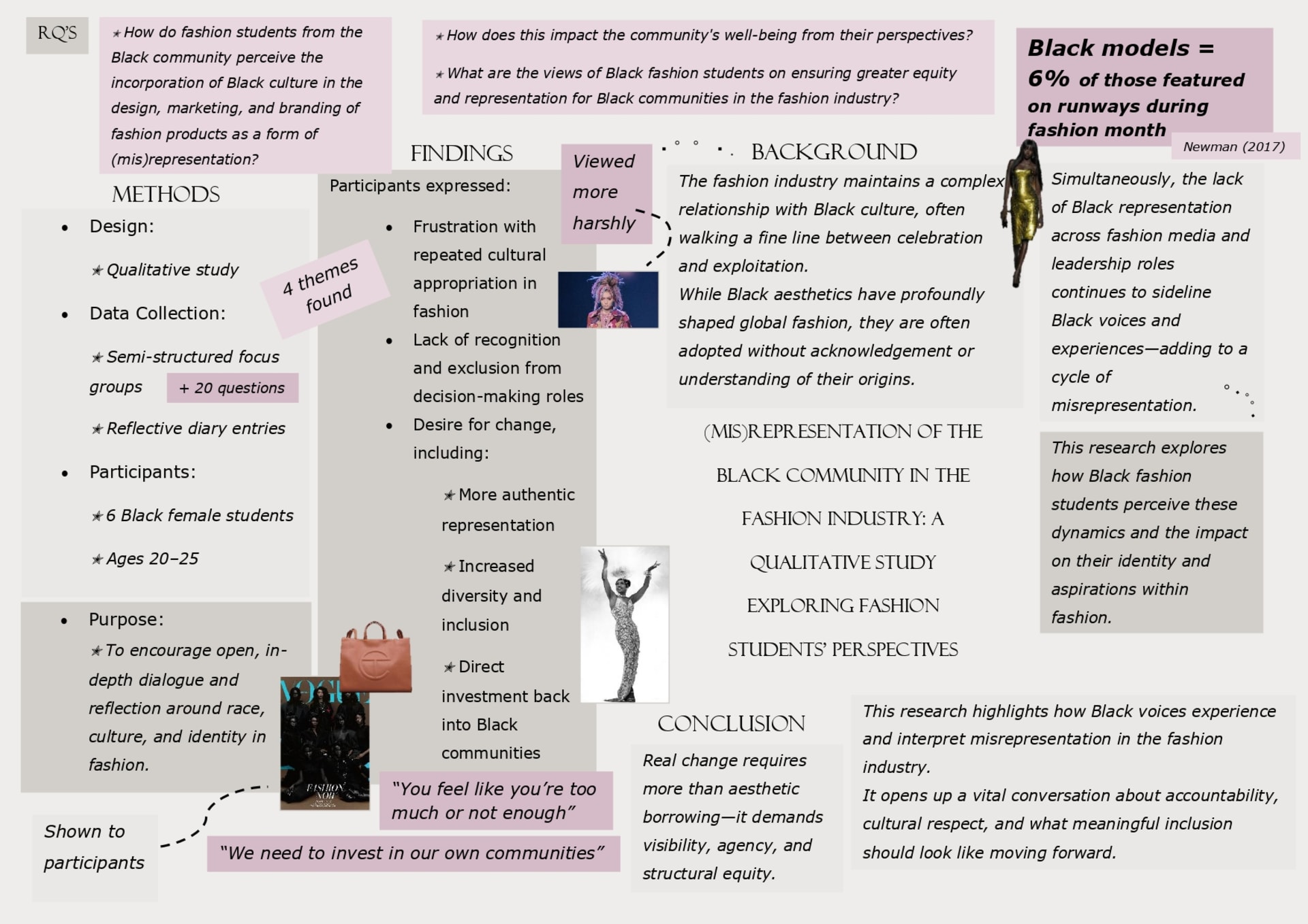 This poster details some of the key information from my dissertation: covering the topic of the misrepresentation of the Black community in fashion.