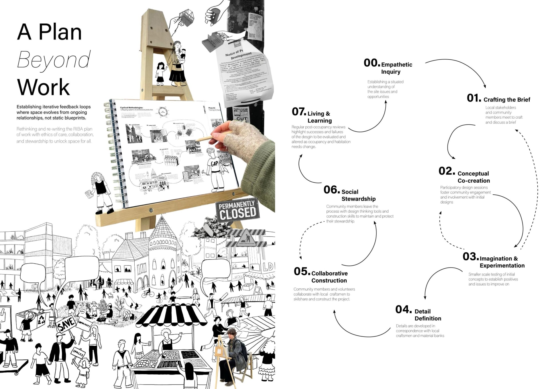 A plan beyond work detailing a critique of the RIBA plan of work and a proposal for a new approach to architectural production.