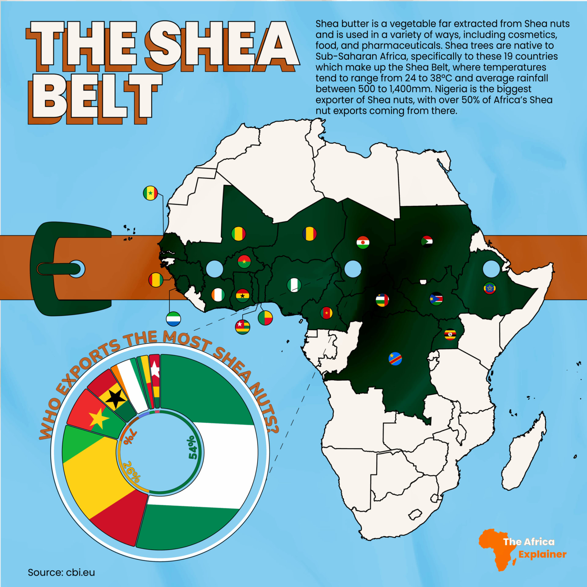 Infographic that explains who exports the most shea butter