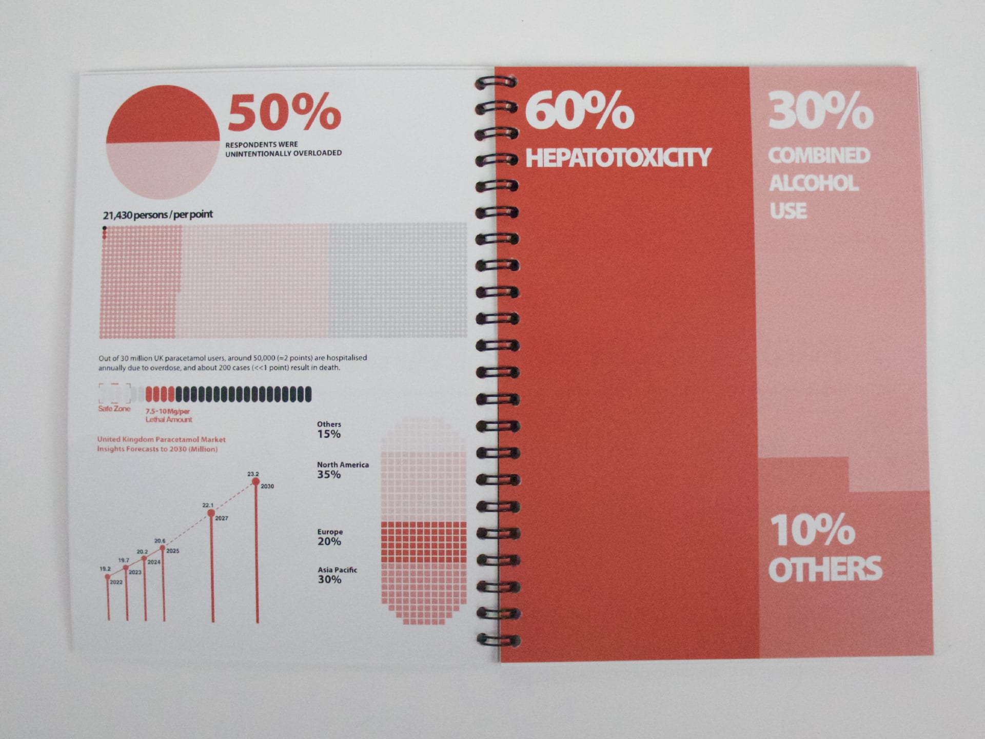 Book details