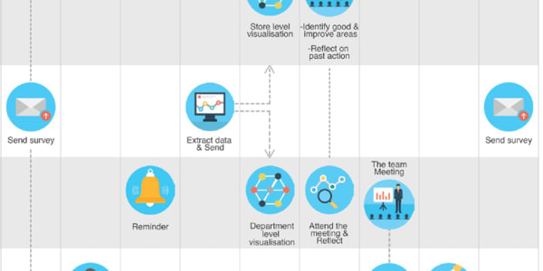 Detail of a service design diagram with blue icons