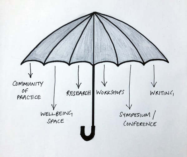 A drawing of an umbrella with arrows pointing down reading 