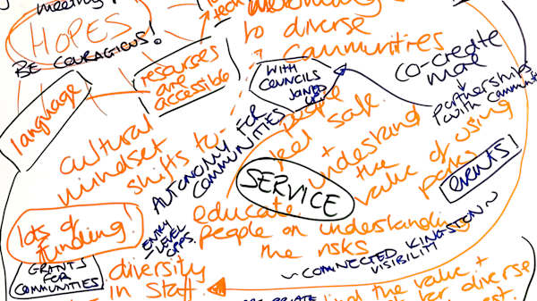 Thoughts written down using black and an orange pens during a workshop for the Abundance research project.