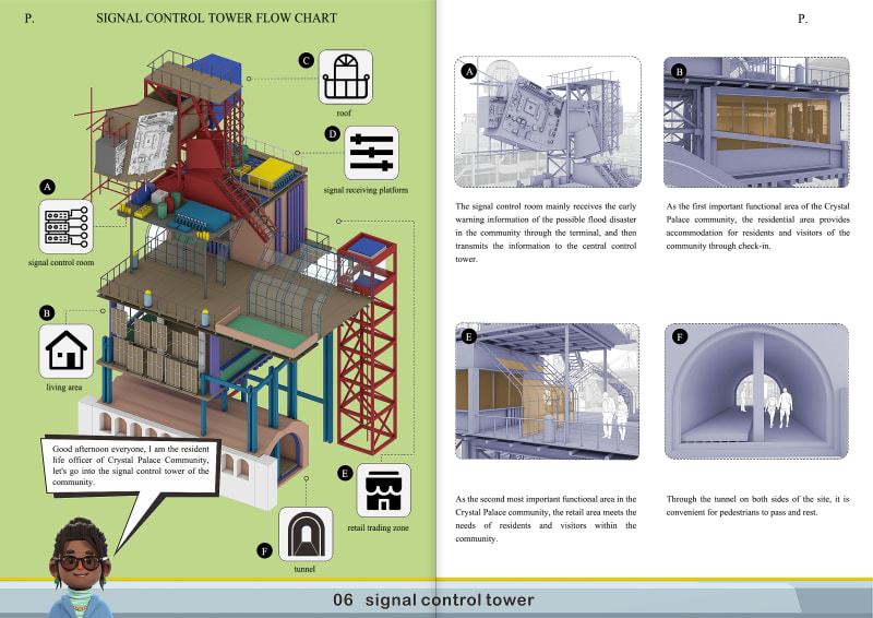 Crystal Palace Community process
