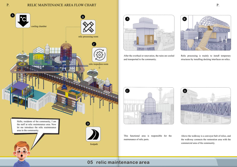 Crystal Palace Community process