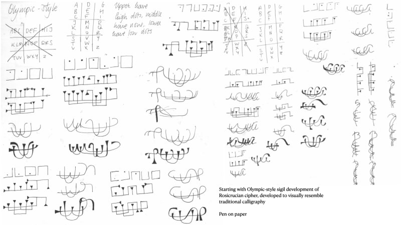 Sketchbook pages of written developments. These start the same as the last but begin to look calligraphic and smooth flowing.