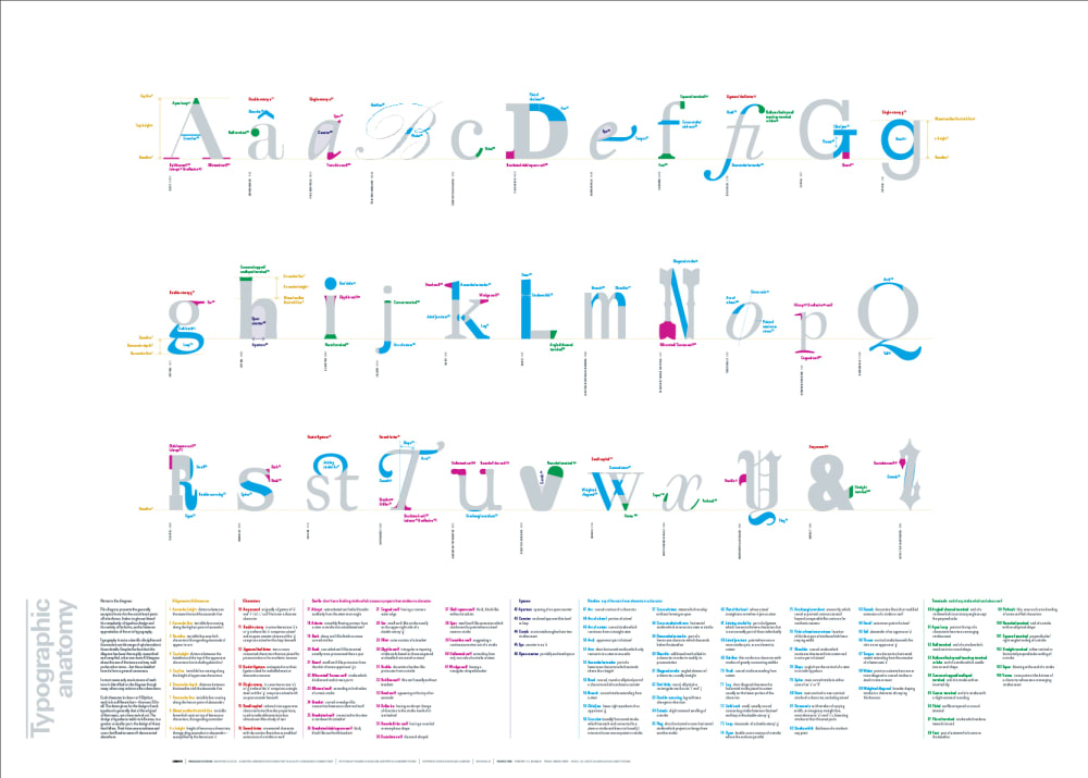 alphabet in design typography.