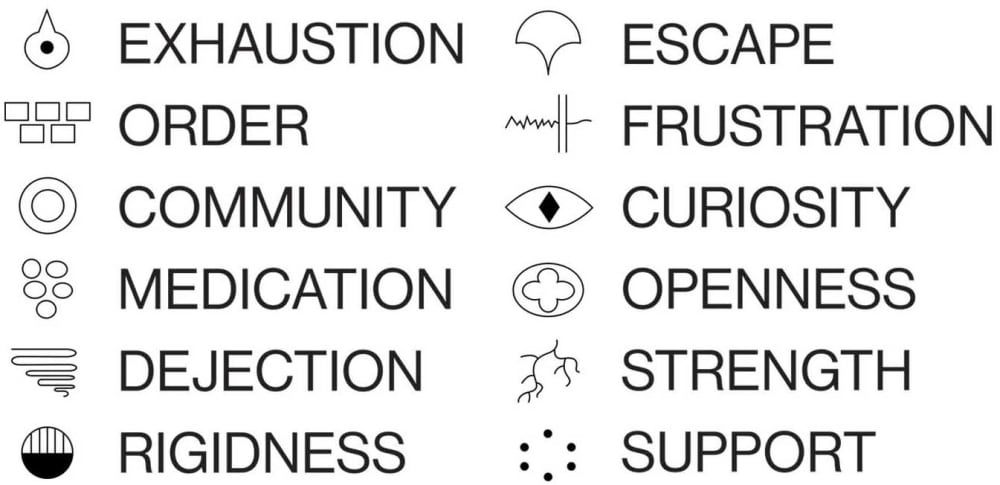 A list of words with related symbol