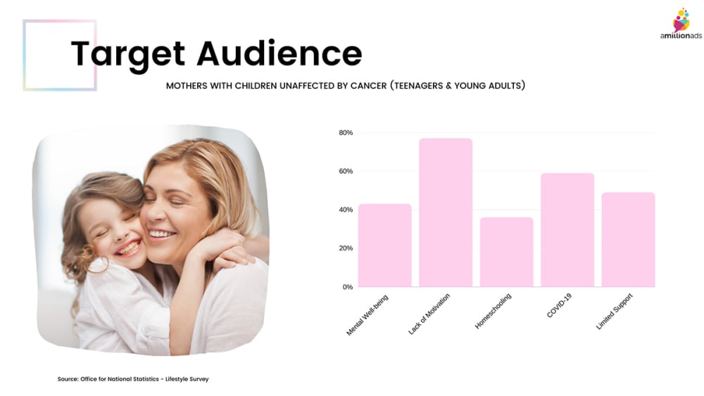 A presentation slide featuring information about audiences.