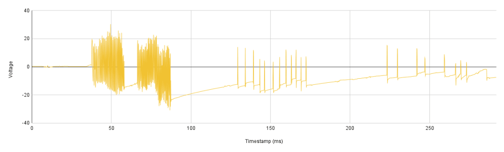 a yellow waveform graph
